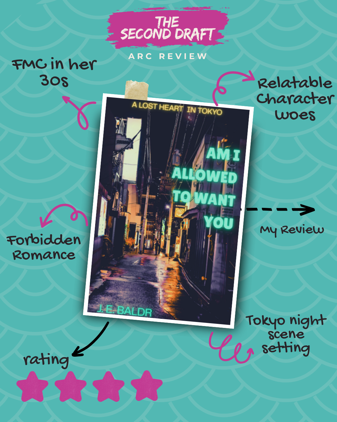 ARC review graphic for Am I Allowed to Want You? by J. E. Baldr, featuring the book cover against a teal background. Notes highlight a female main character in her 30s, forbidden romance, relatable character struggles and a Tokyo nightlife setting. Rated four stars.