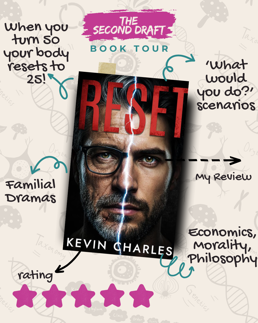 Reset- the best sci-fi concept I’ve read in 2026