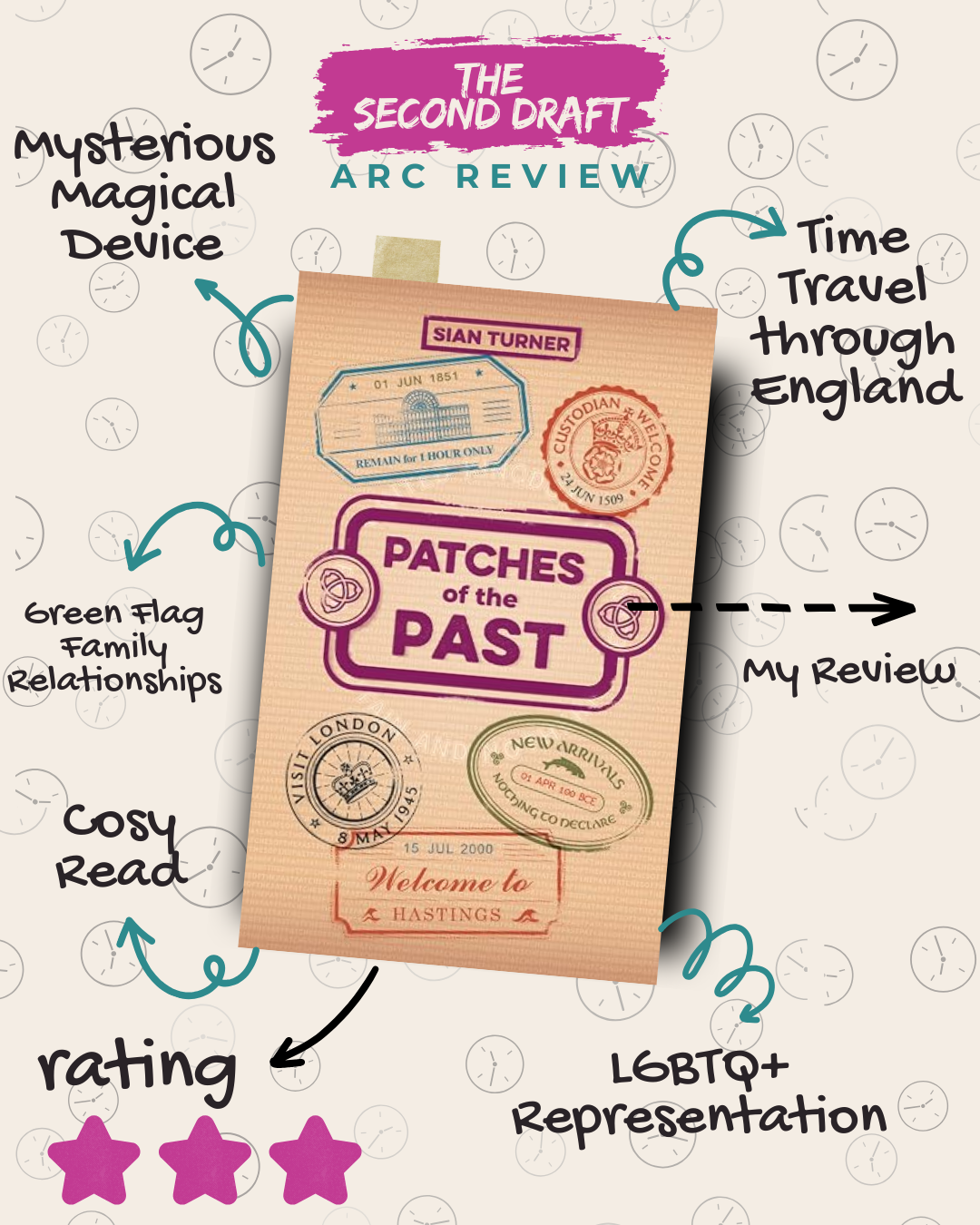 ARC review graphic for Patches of the Past by Sian Turner, featuring the book cover surrounded by notes highlighting time travel through England, green-flag family relationships, LGBTQ+ representation, a cosy read and a three-star rating.
