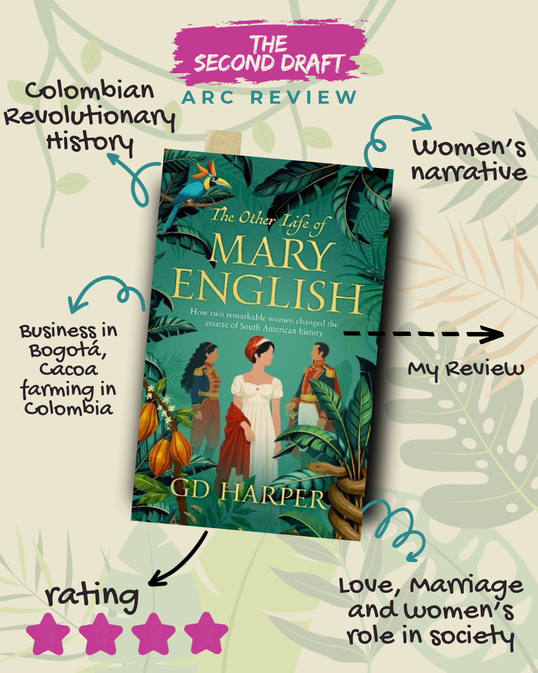 The Second Draft’s four-star ARC review graphic for The Other Life of Mary English by GD Harper. The book cover sits on a pale leafy background, surrounded by notes highlighting Colombian revolutionary history, women’s perspectives, business in Bogotá, cocoa farming, love, marriage and women’s roles in society.